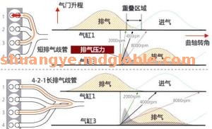 排气歧管